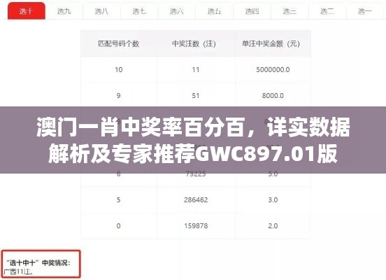 澳门一肖中奖率百分百，详实数据解析及专家推荐GWC897.01版