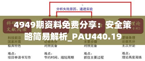 4949期资料免费分享：安全策略简易解析_PAU440.19