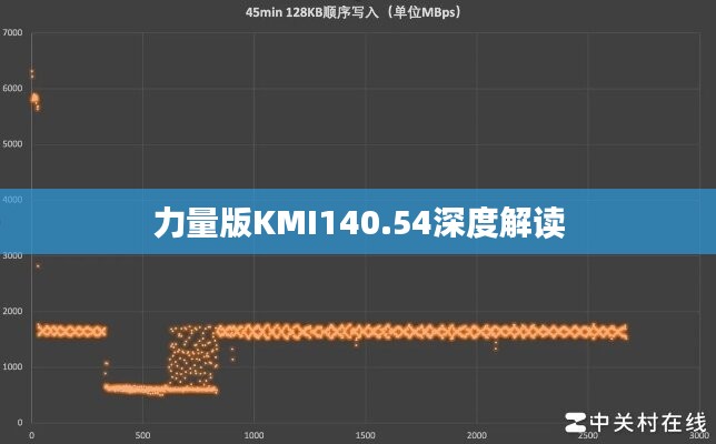 力量版KMI140.54深度解读