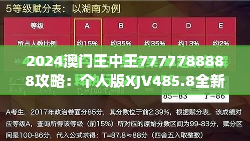 2024澳门王中王7777788888攻略：个人版XJV485.8全新方案解读