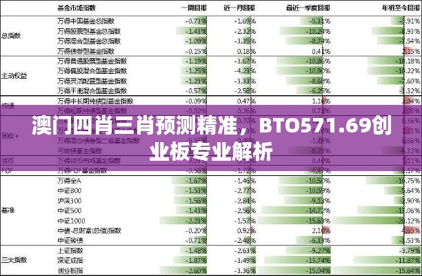 澳门四肖三肖预测精准，BTO571.69创业板专业解析