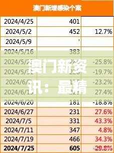 澳门新资讯：最精准龙门预测，数据解析揭秘_TNQ357.69网络版