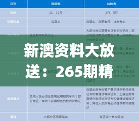 新澳资料大放送：265期精准信息免费获取，安全解析攻略_亲和版FPS460.82