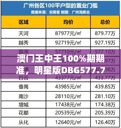 澳门王中王100%期期准，明星版DBG577.74深度解析