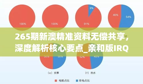 265期新澳精准资料无偿共享，深度解析核心要点_亲和版IRQ641.59