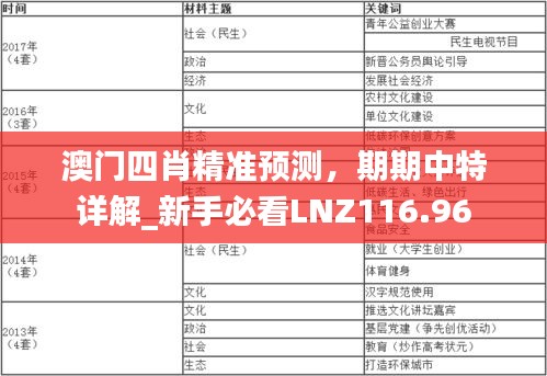 澳门四肖精准预测，期期中特详解_新手必看LNZ116.96