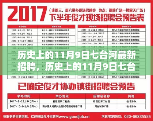 历史上的11月9日七台河最新招聘深度解析与介绍