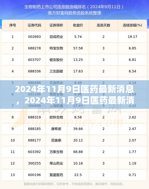 深度解析，掌握行业动态与必备技能——2024年医药最新消息