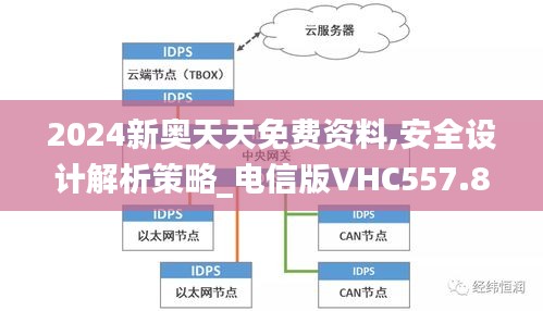 2024新奥天天免费资料,安全设计解析策略_电信版VHC557.89