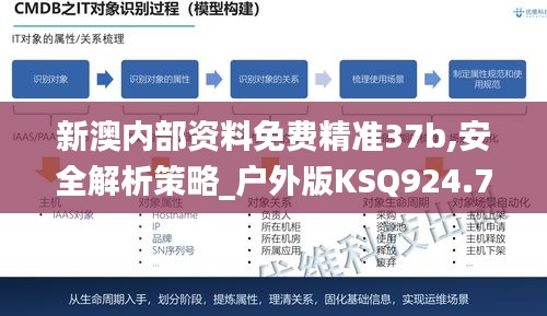 新澳内部资料免费精准37b,安全解析策略_户外版KSQ924.72