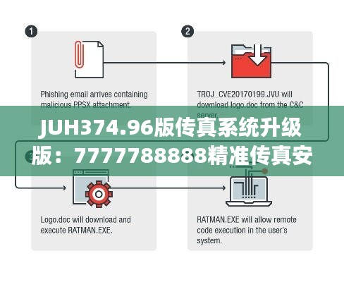 JUH374.96版传真系统升级版：7777788888精准传真安全策略解析