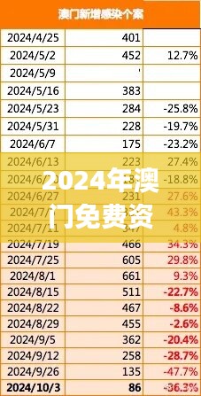 2024年澳门免费资讯一览，正品解读详述_经典版ARY938.85