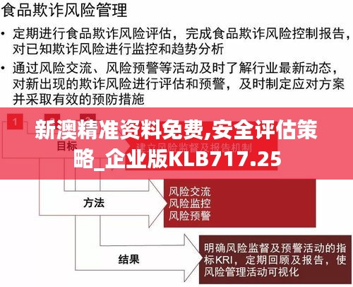 新澳精准资料免费,安全评估策略_企业版KLB717.25