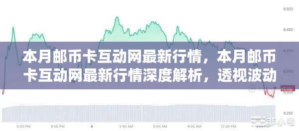 本月邮币卡互动网行情深度解析，机遇与挑战的透视与探讨