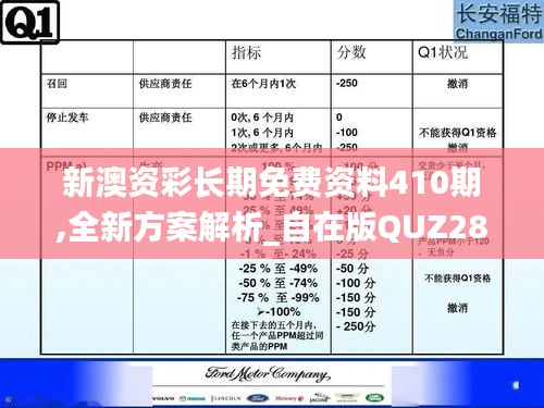 新澳资彩长期免费资料410期,全新方案解析_自在版QUZ289.83