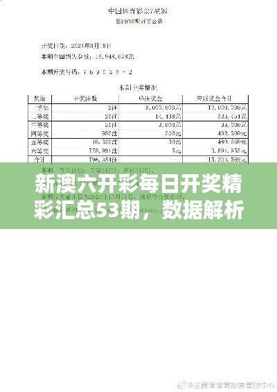 新澳六开彩每日开奖精彩汇总53期，数据解析详解——终身版IQS390.66