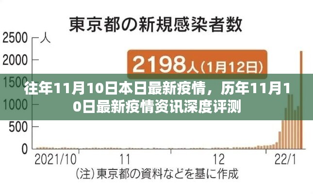 历年与今日疫情对比，深度解析历年与往年11月10日的疫情资讯与最新动态