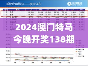 2024澳门特马今晚开奖138期,综合数据解释说明_便携版REV317.11