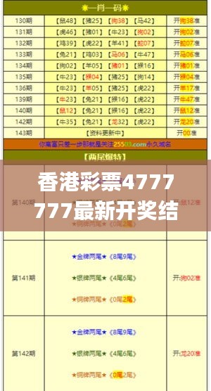 香港彩票4777777最新开奖结果及规则解读_经典版YHV472.91