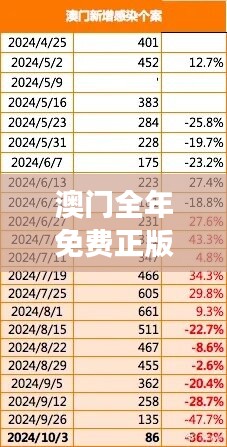 澳门全年免费正版资料解读，状态评估及普及版ZUM555.1分析