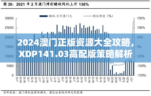 2024澳门正版资源大全攻略，XDP141.03高配版策略解析