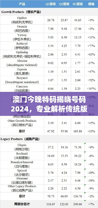 澳门今晚特码揭晓号码2024，专业解析传统版HGT240.56