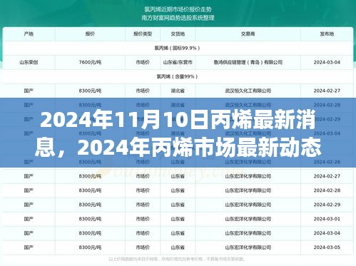 2024年丙烯市场最新动态解析及趋势展望