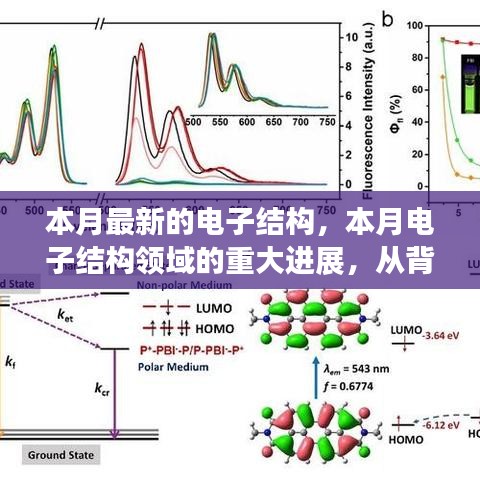 电子结构领域最新进展，本月突破性创新与前沿应用概述