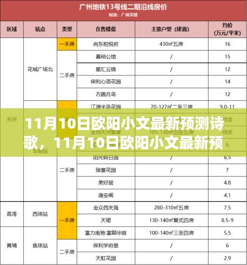 欧阳小文最新诗歌预测，解读观点与影响