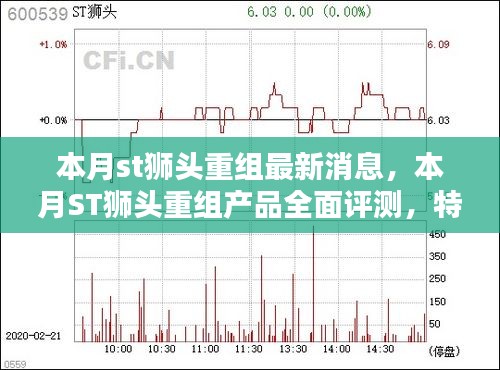 本月ST狮头重组产品评测报告，特性、体验、竞品对比及用户群体深度解析