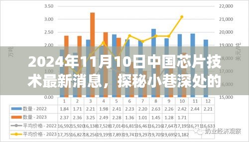 探秘中国芯片技术明珠，最新动态与未来展望（2024年11月10日）