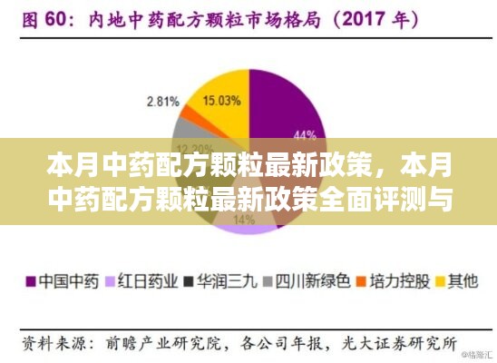 本月中药配方颗粒最新政策详解与全面评测