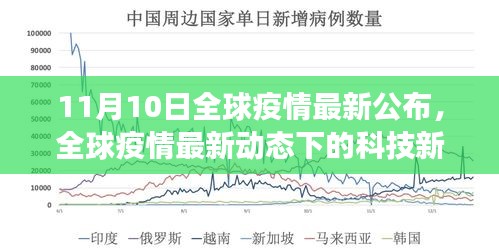 全球疫情最新动态下的科技新星，全新智能防疫科技产品重磅发布及全球疫情最新公布（11月10日）