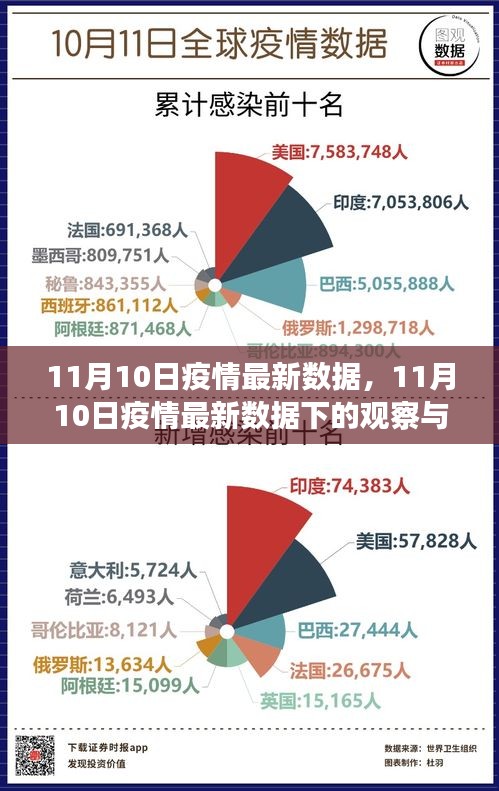 11月10日疫情最新数据下的观察与思考，某某观点探析