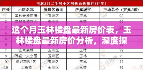 玉林楼盘最新房价深度解析，本月房价表及影响因素探讨