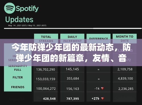 防弹少年团新篇章，友情、音乐与家的温馨日常揭秘