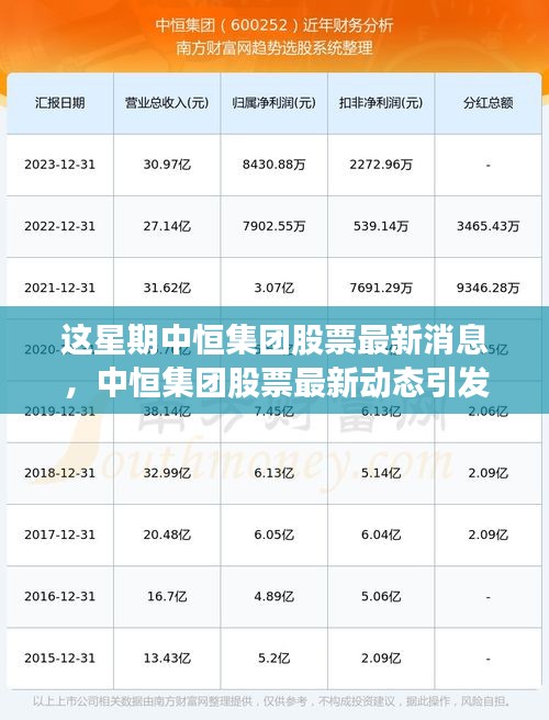 中恒集团股票本周动态热议，最新消息、走势分析与预测