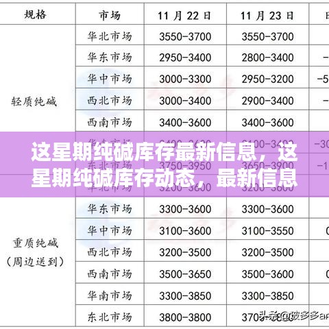 最新纯碱库存动态及引发的观点碰撞