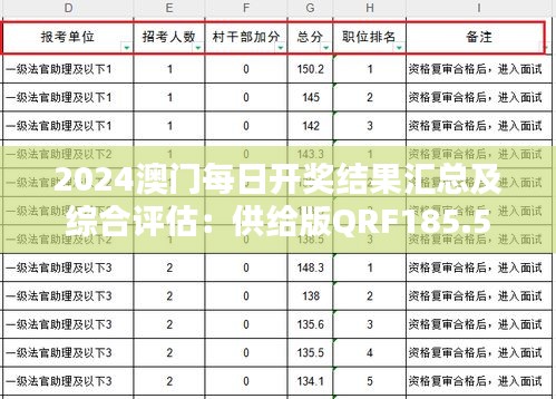 培训课程 第118页