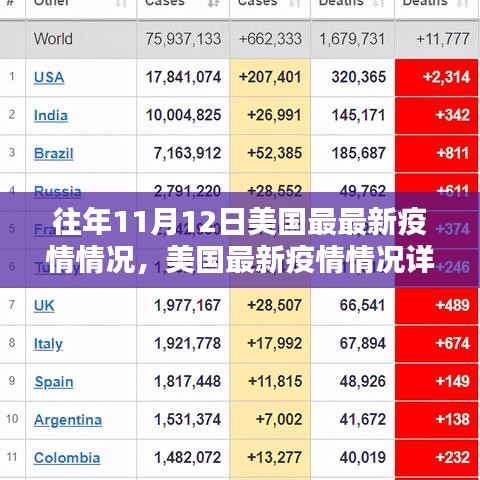 美国往年11月12日最新疫情详解与应对策略指南