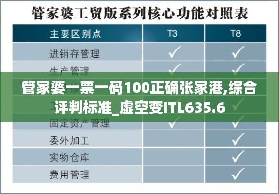 管家婆一票一码100正确张家港,综合评判标准_虚空变ITL635.6