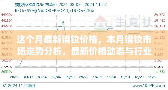 本月镨钕价格动态与行业洞察，市场走势分析与最新价格解析