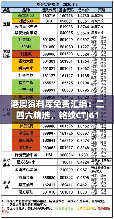 港澳资料库免费汇编：二四六精选，铭纹CTJ615.1指标解析