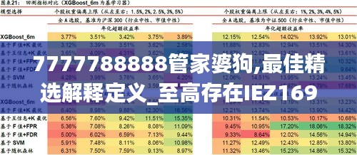 7777788888管家婆狗,最佳精选解释定义_至高存在IEZ169.01