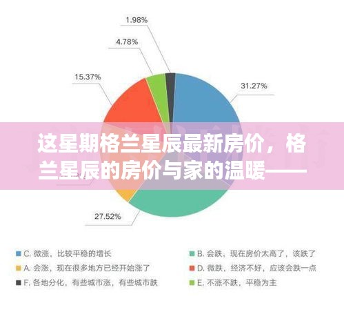 格兰星辰最新房价揭秘，家的温暖与友情相伴的日常故事