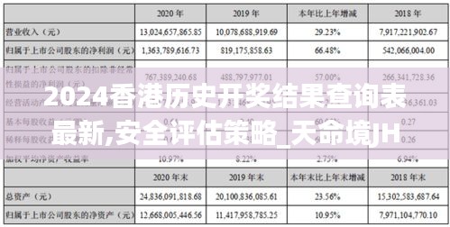 2024香港历史开奖结果查询表最新,安全评估策略_天命境JHV885.57