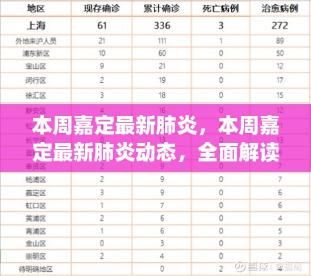 全面解读与案例分析，本周嘉定最新肺炎动态报告