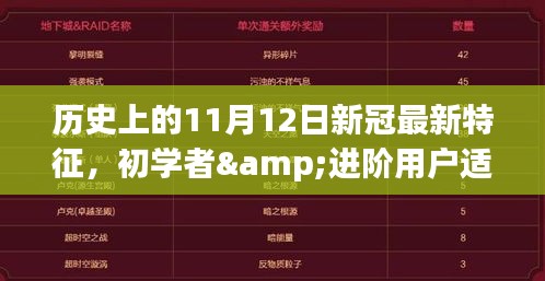 历史上的11月12日新冠最新特征深度解析与适用指南，初学者与进阶用户必读