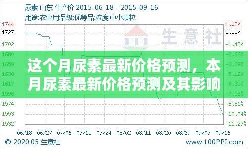 本月尿素最新价格预测，分析影响因素及未来走势