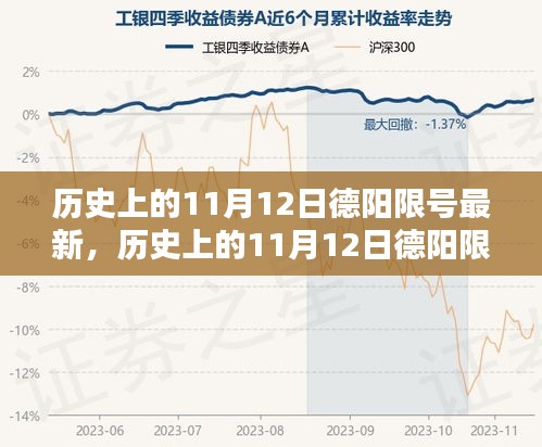 历史上的11月12日德阳限号调整最新动态及最新限号信息解析